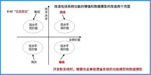 第9章 軟件工程 5.系統運行與評價 運營及維護