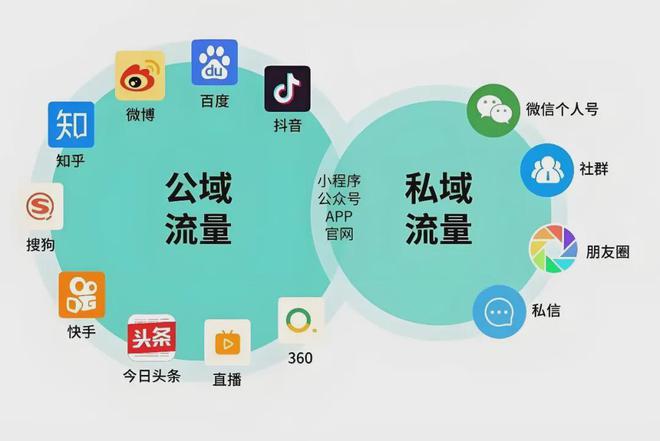 美容院公私域運營引流秘籍 告別沒流量煩惱，打造持續增長的客戶池