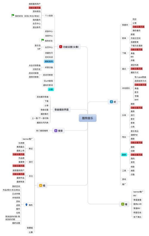網(wǎng)易云音樂、QQ音樂與酷狗音樂信息框架解析及其在信息系統(tǒng)集成服務(wù)中的應(yīng)用